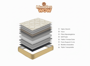 Colchón Rayna Viscoelastico - Imagen 5