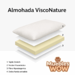 ¡PACK OFERTA! Canape + Colchon y de regalo una Almohada Viscoelastica - Imagen 3